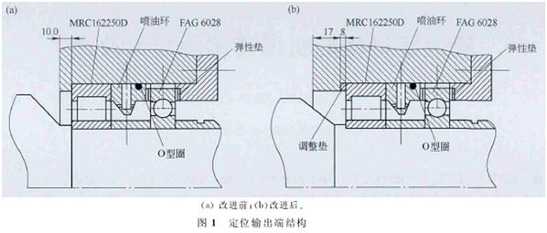 高速線材精軋機(jī) 高速線材精軋機(jī)